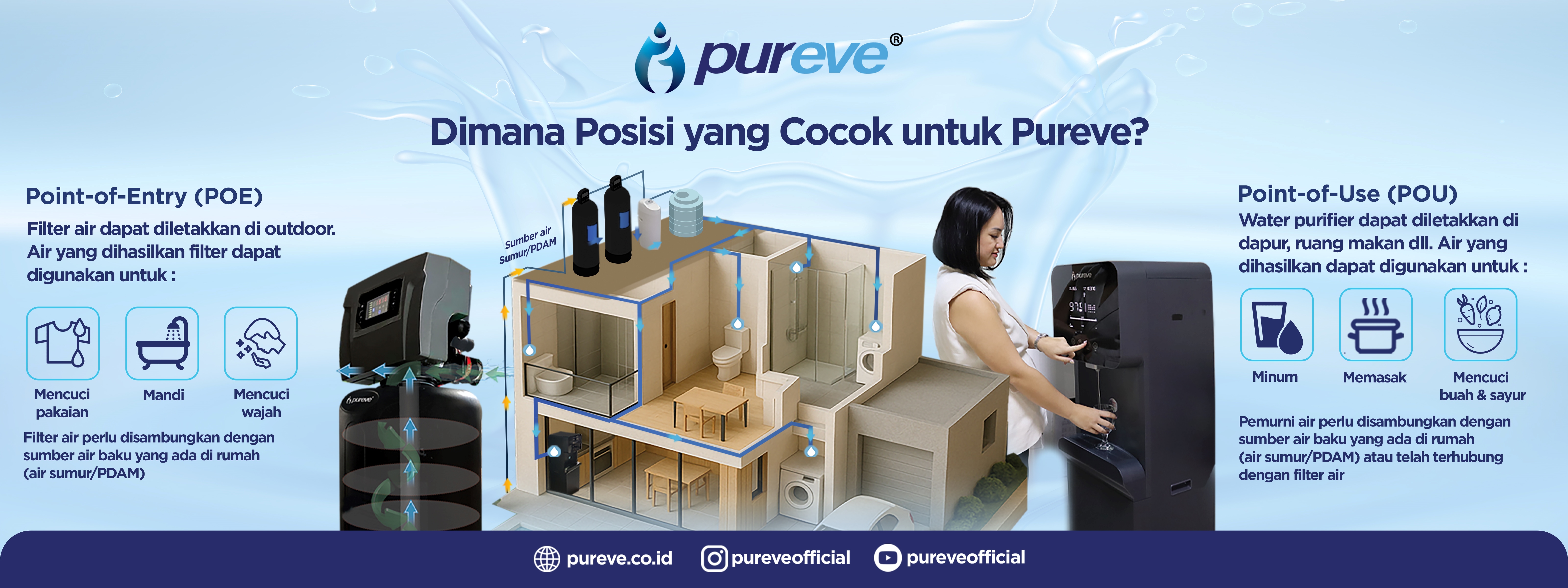 posisi yang cocok untuk pureve