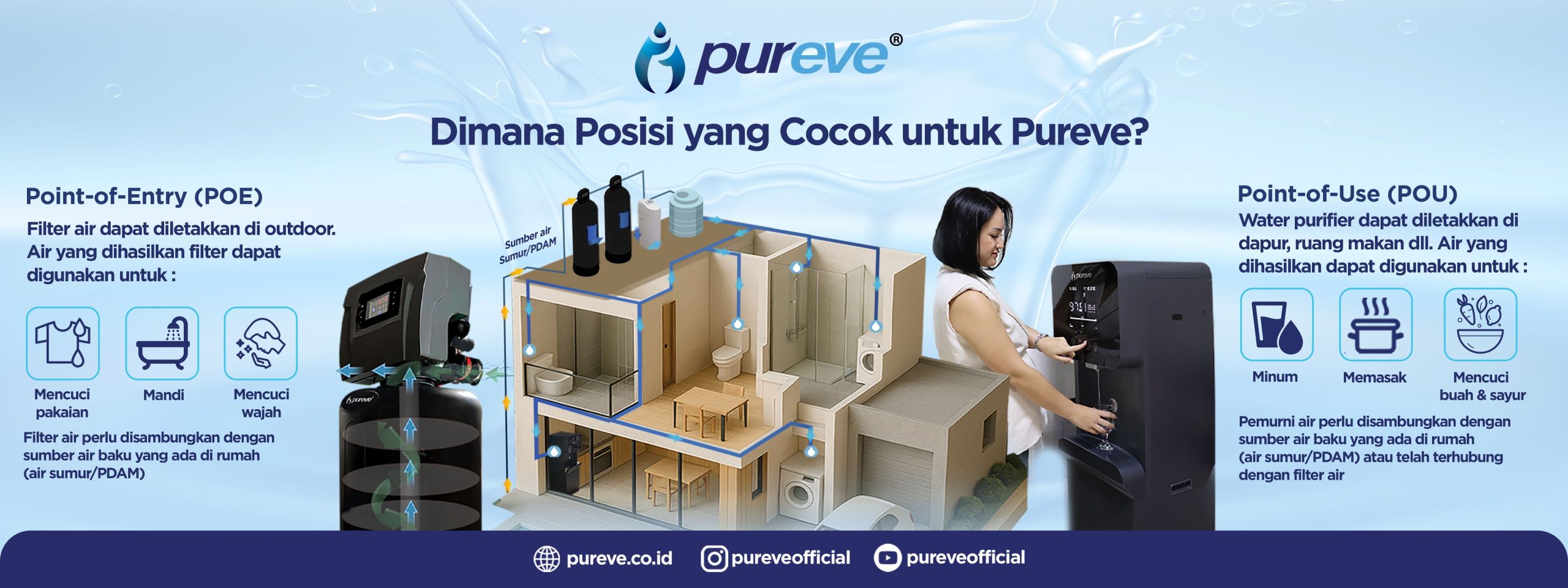 dimana posisi yang cocok untuk pureve